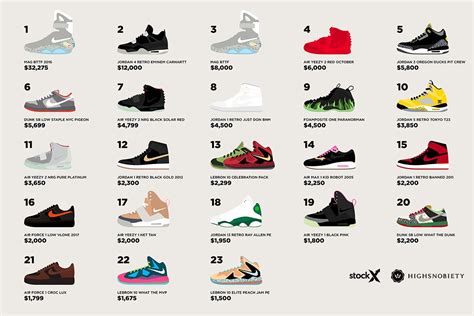 top 10 nike schuhe